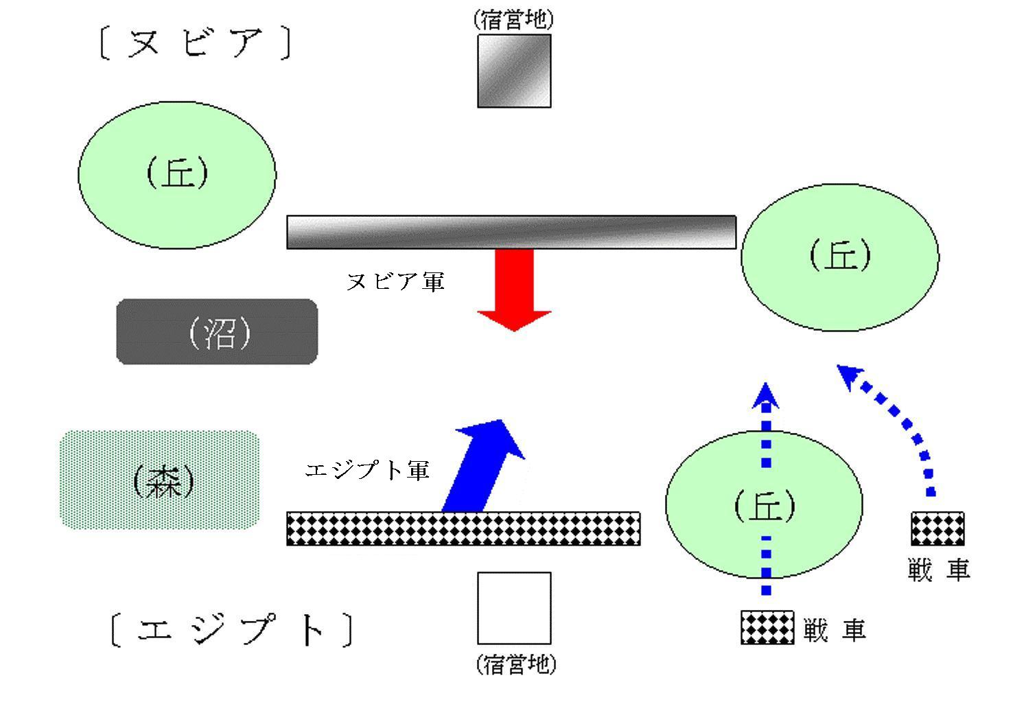 ｄｂａ De Bellis Antiquitatis 上古の戦場にようこそ Analog Game Studies